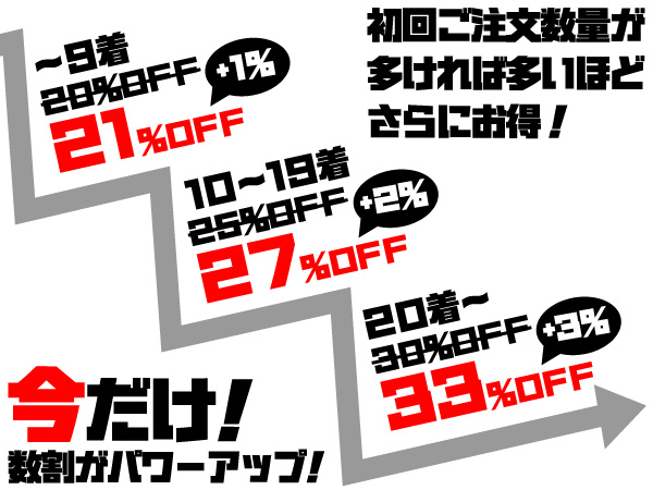 数割スーパー最大33%OFF